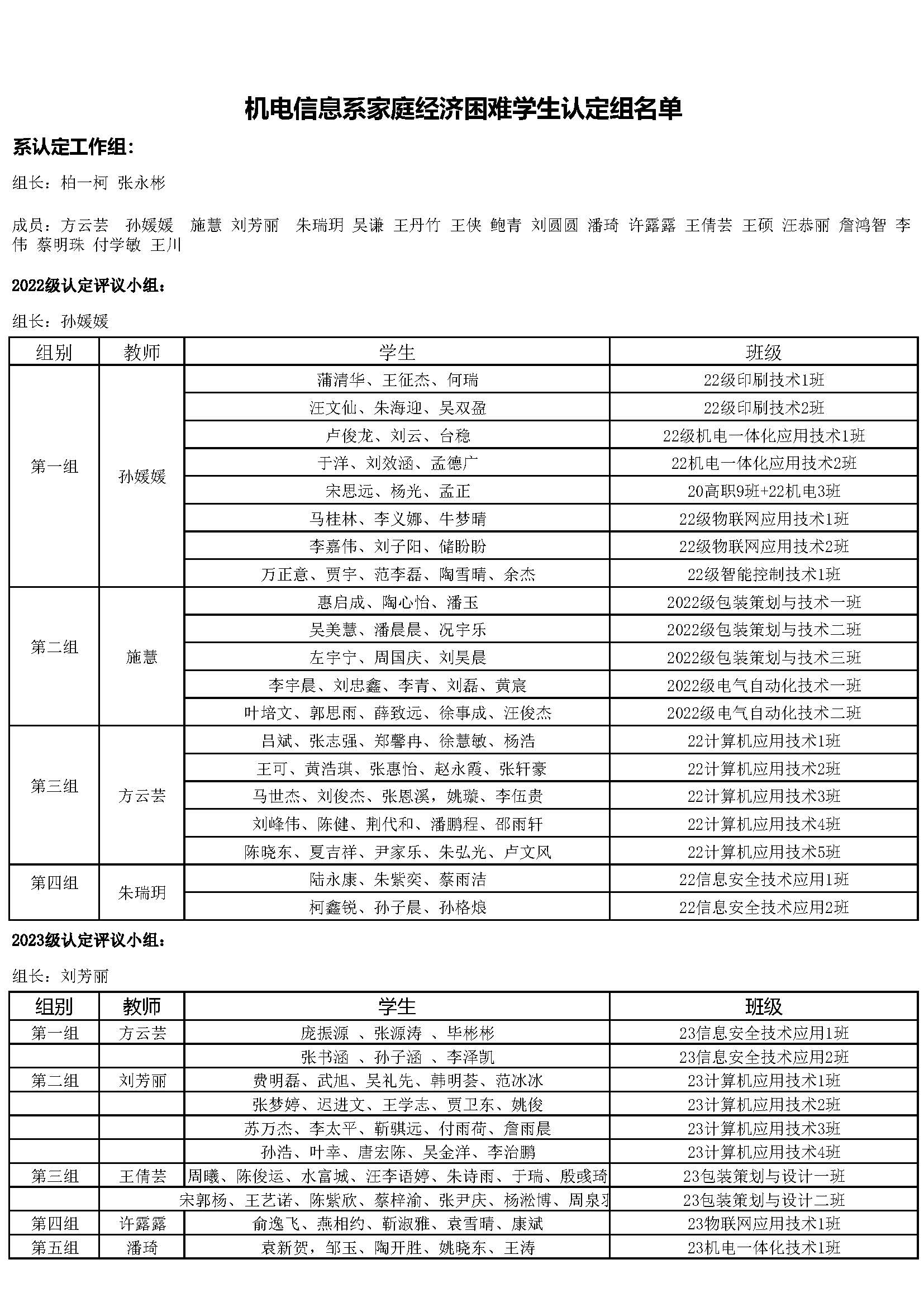 1号文附件 公示1：2024-2025年度机电信息系家庭经济困难学生认定组名单_页面_1.jpg