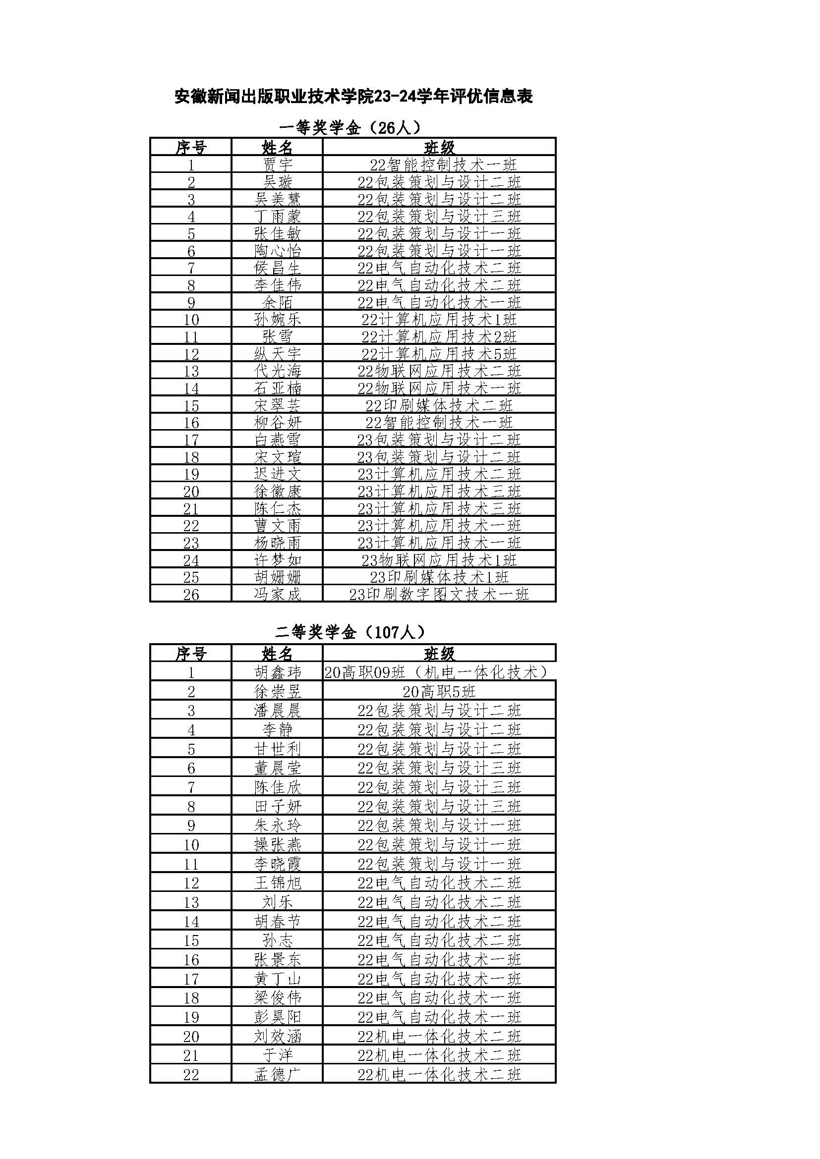 附件1：机电信息系2023-2024学年奖学金公示表_页面_01.jpg