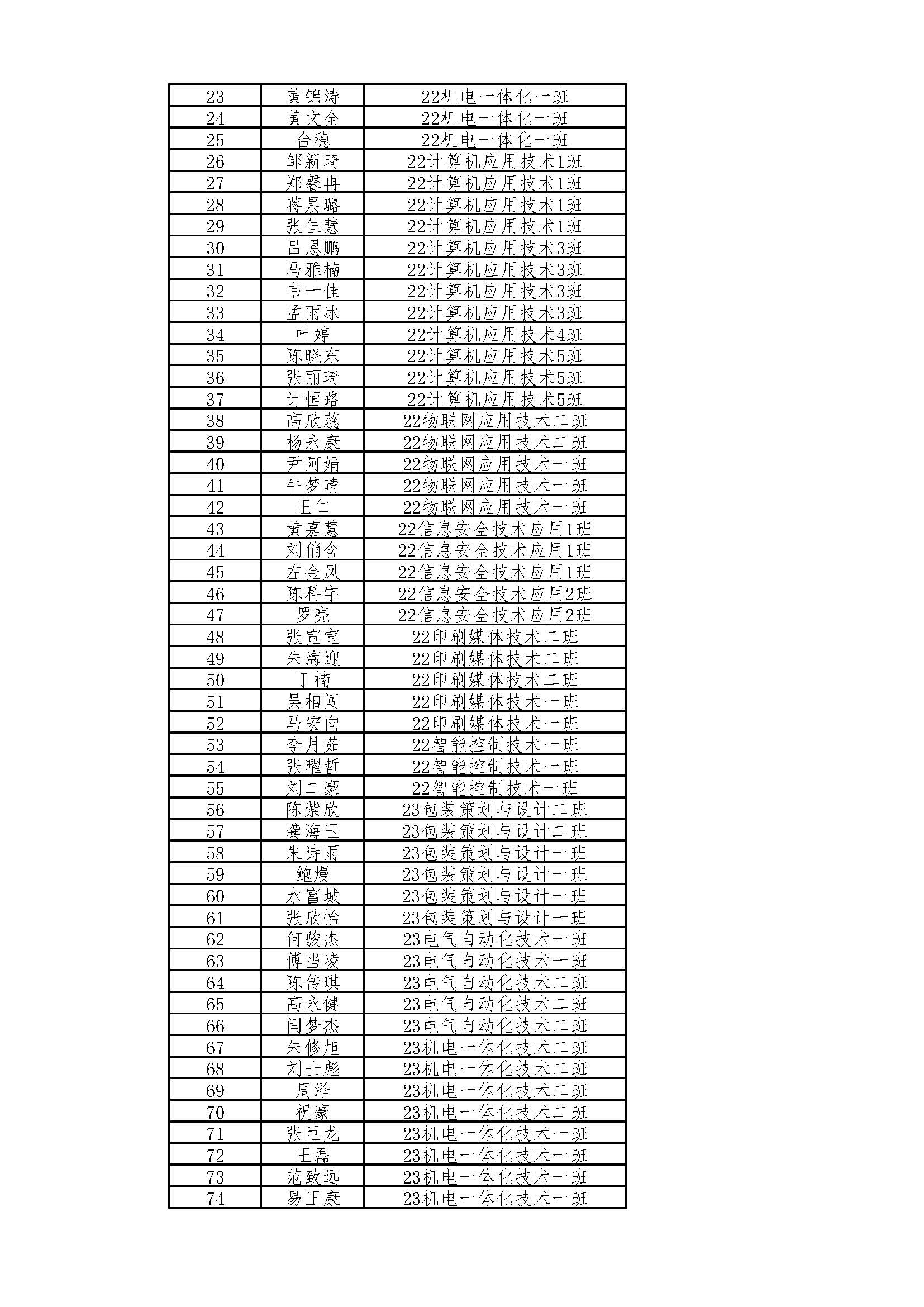 附件1：机电信息系2023-2024学年奖学金公示表_页面_02.jpg