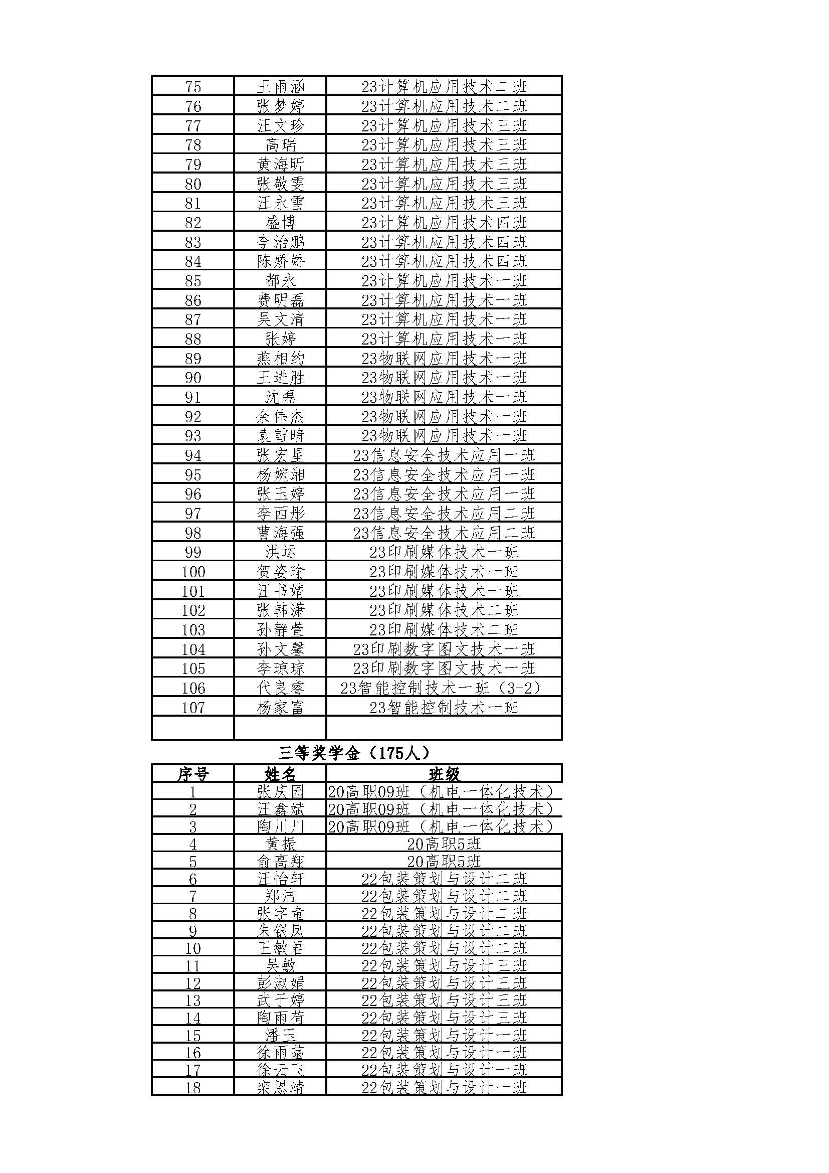 附件1：机电信息系2023-2024学年奖学金公示表_页面_03.jpg