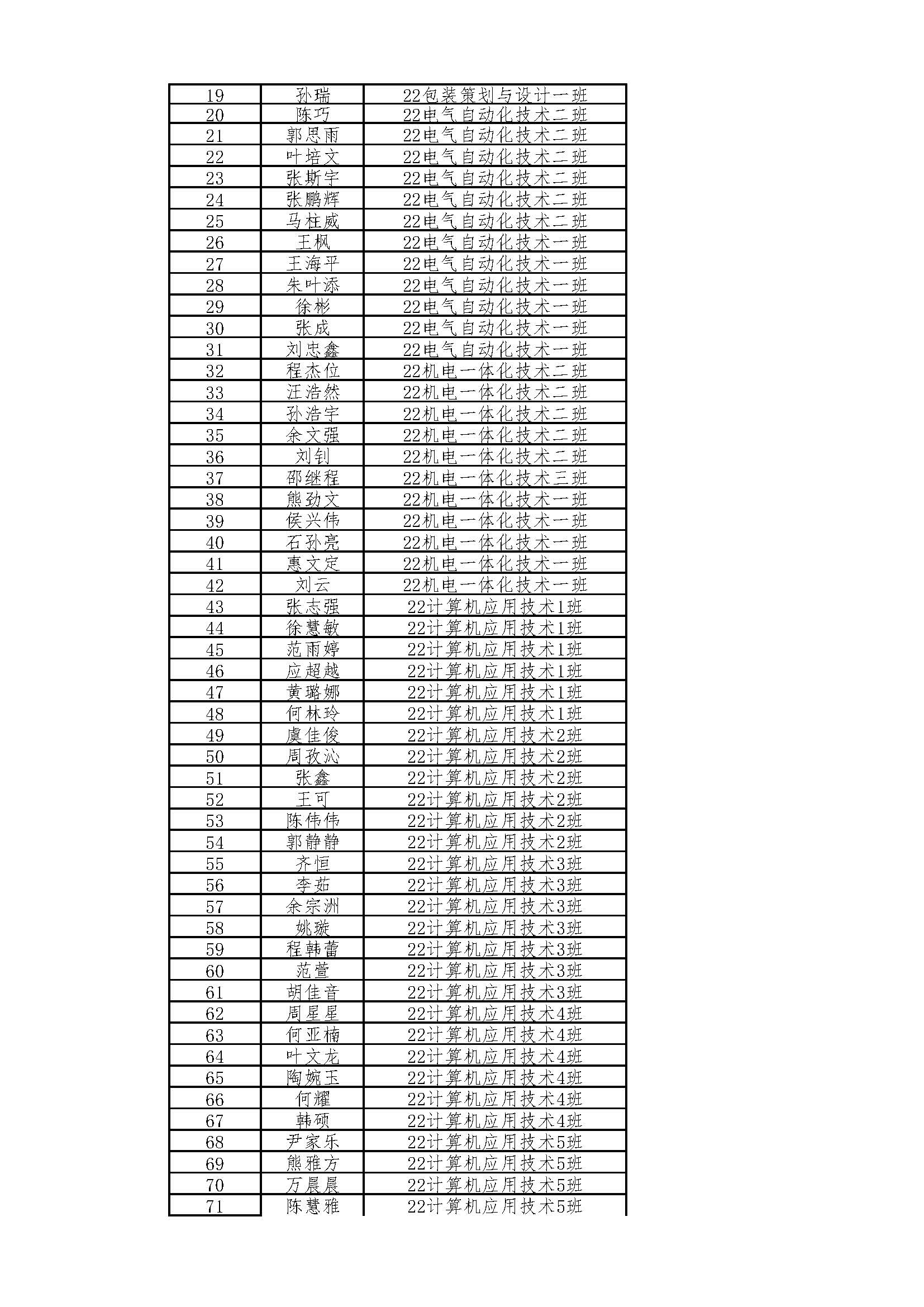 附件1：机电信息系2023-2024学年奖学金公示表_页面_04.jpg