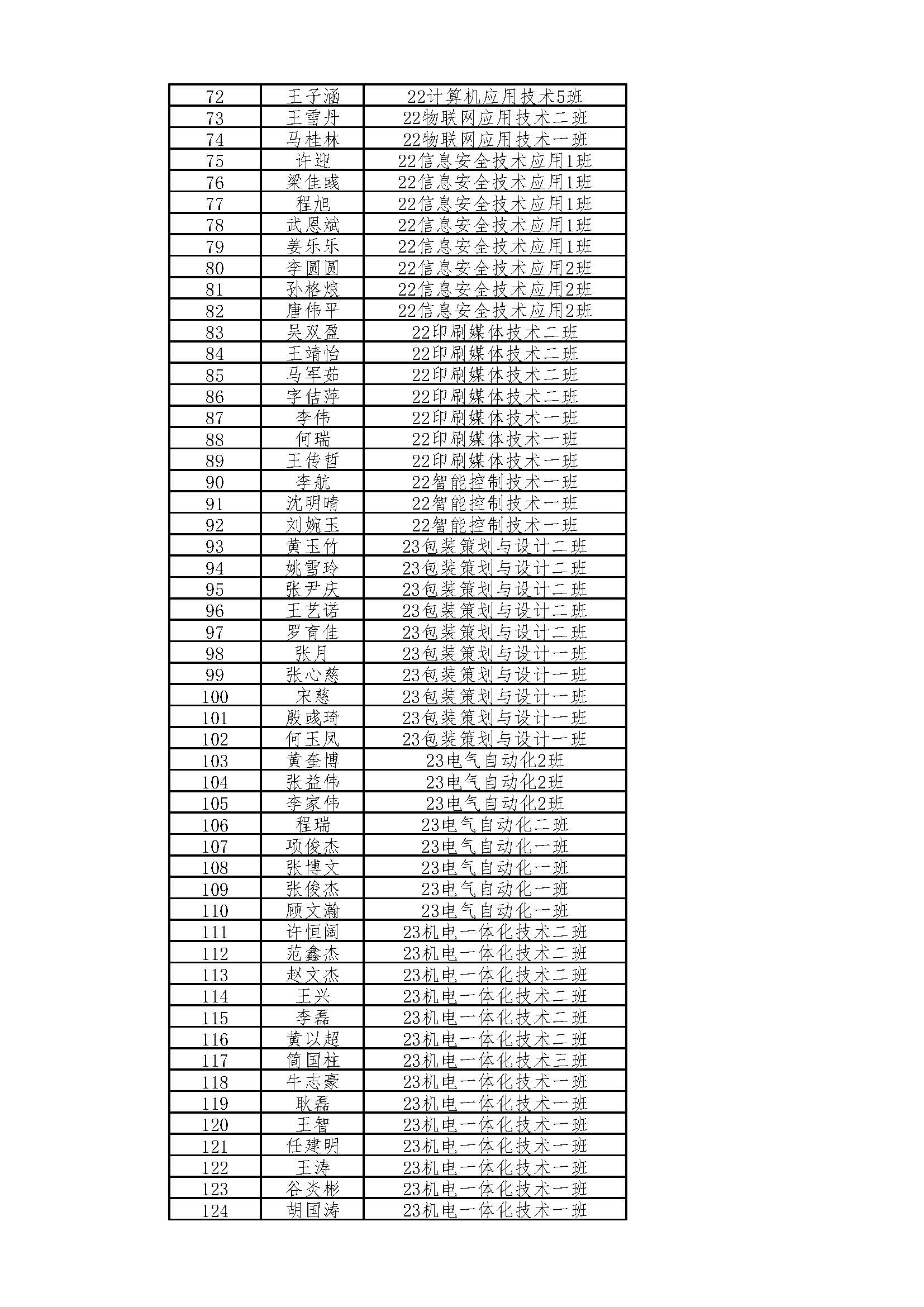 附件1：机电信息系2023-2024学年奖学金公示表_页面_05.jpg