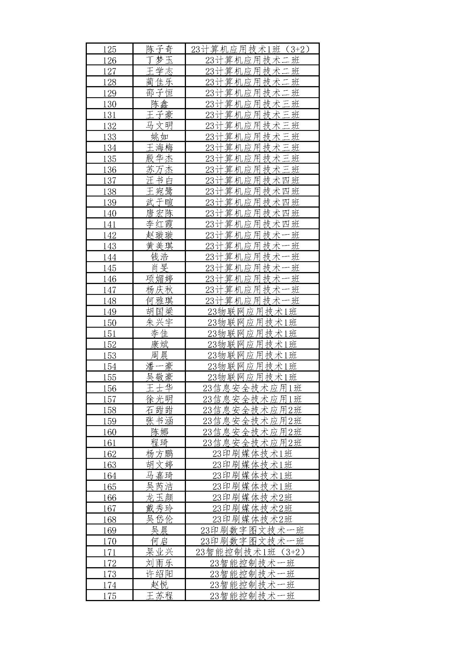 附件1：机电信息系2023-2024学年奖学金公示表_页面_06.jpg