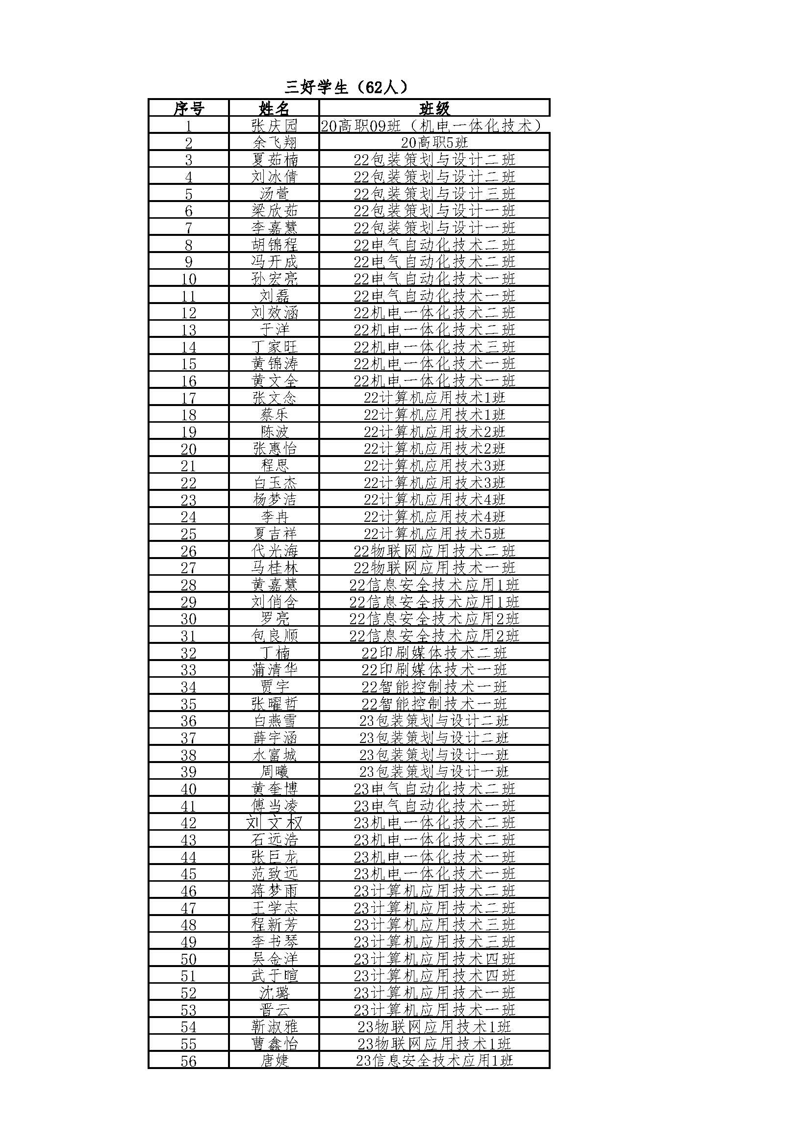 附件1：机电信息系2023-2024学年奖学金公示表_页面_07.jpg