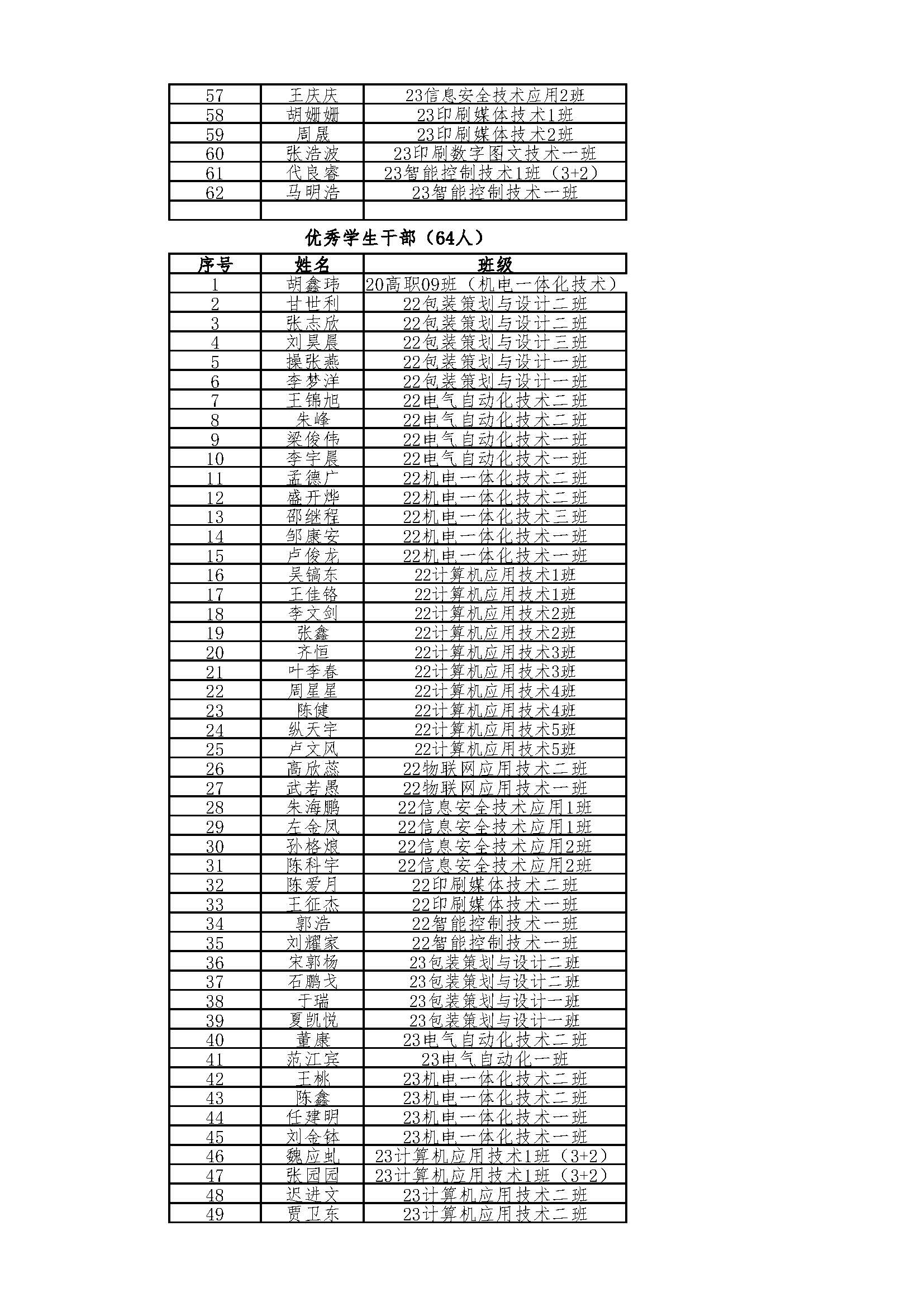 附件1：机电信息系2023-2024学年奖学金公示表_页面_08.jpg