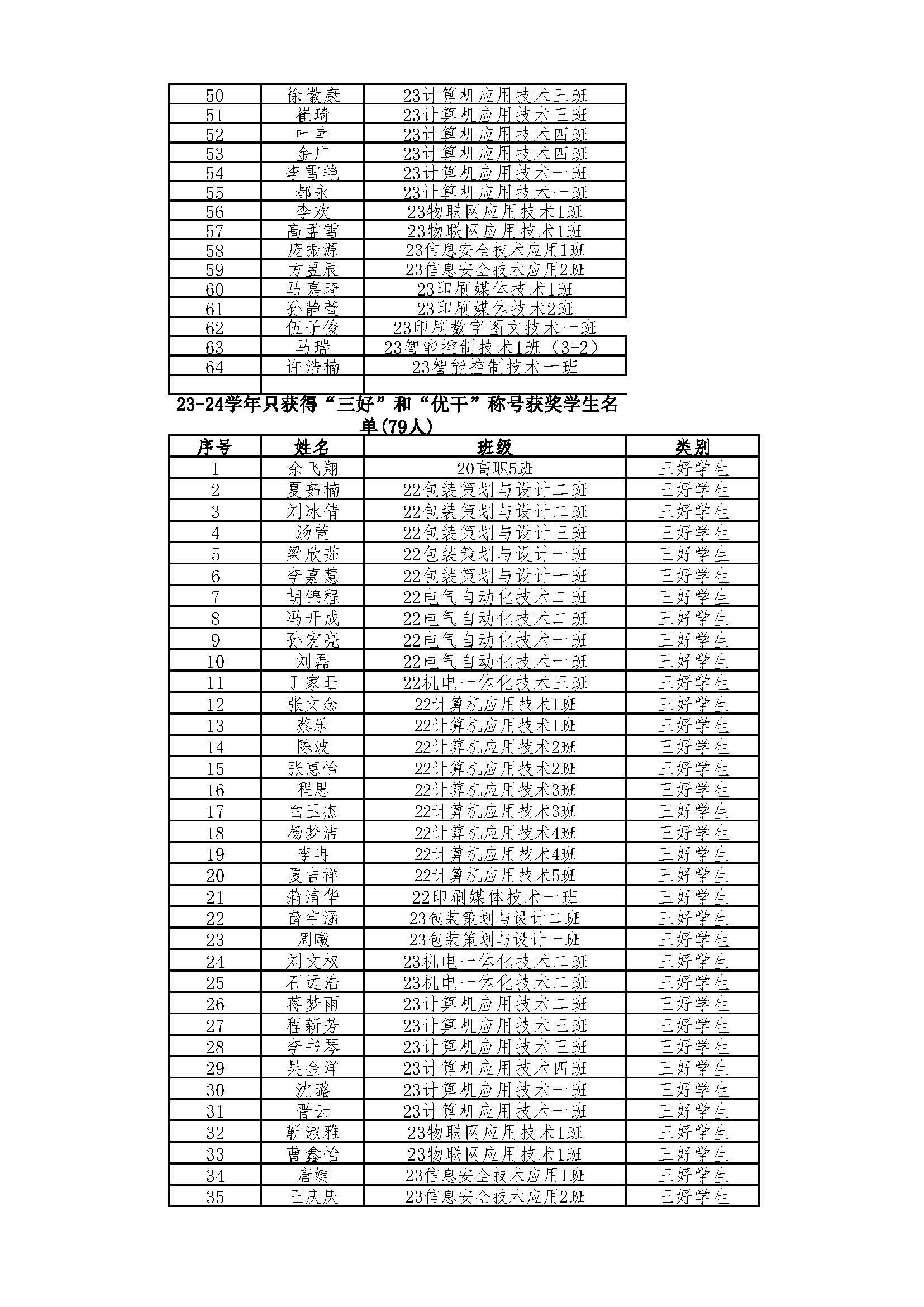 附件1：机电信息系2023-2024学年奖学金公示表_页面_09.jpg