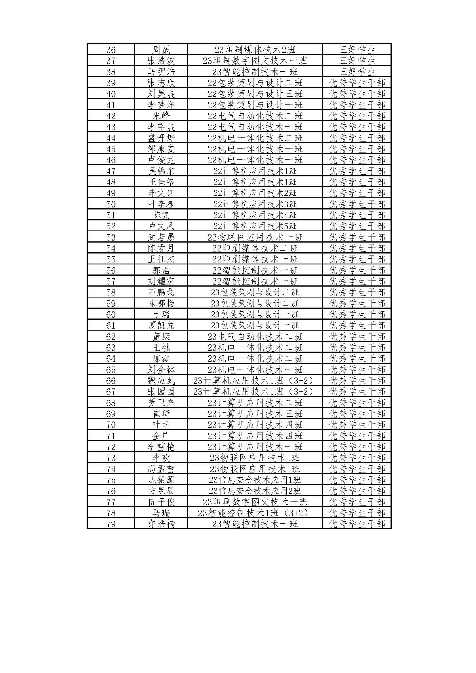 附件1：机电信息系2023-2024学年奖学金公示表_页面_10.jpg