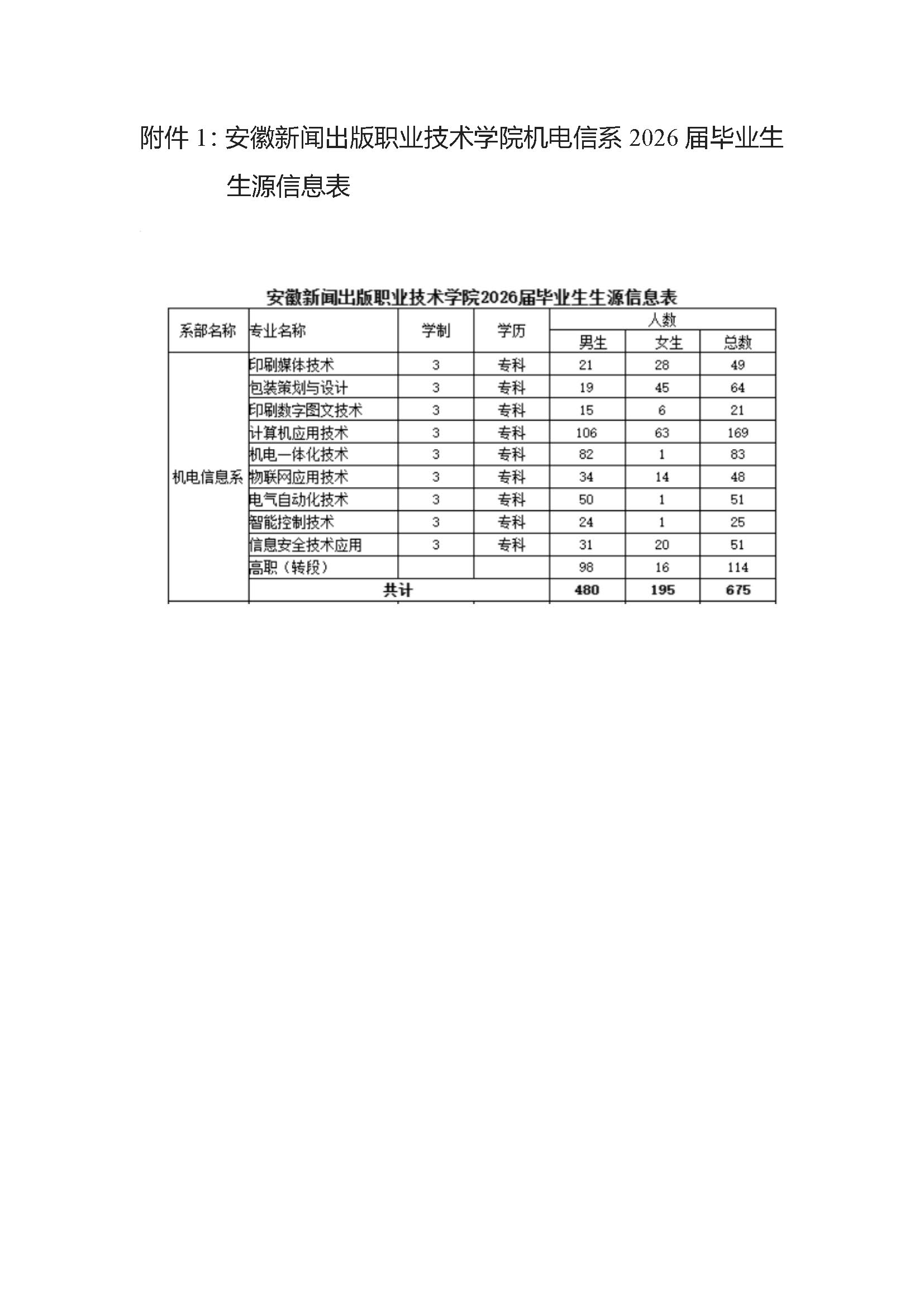 “聚智融技 职通未来”——机电信息系2025年毕业生双选会邀请函4.28_页面_4.jpg