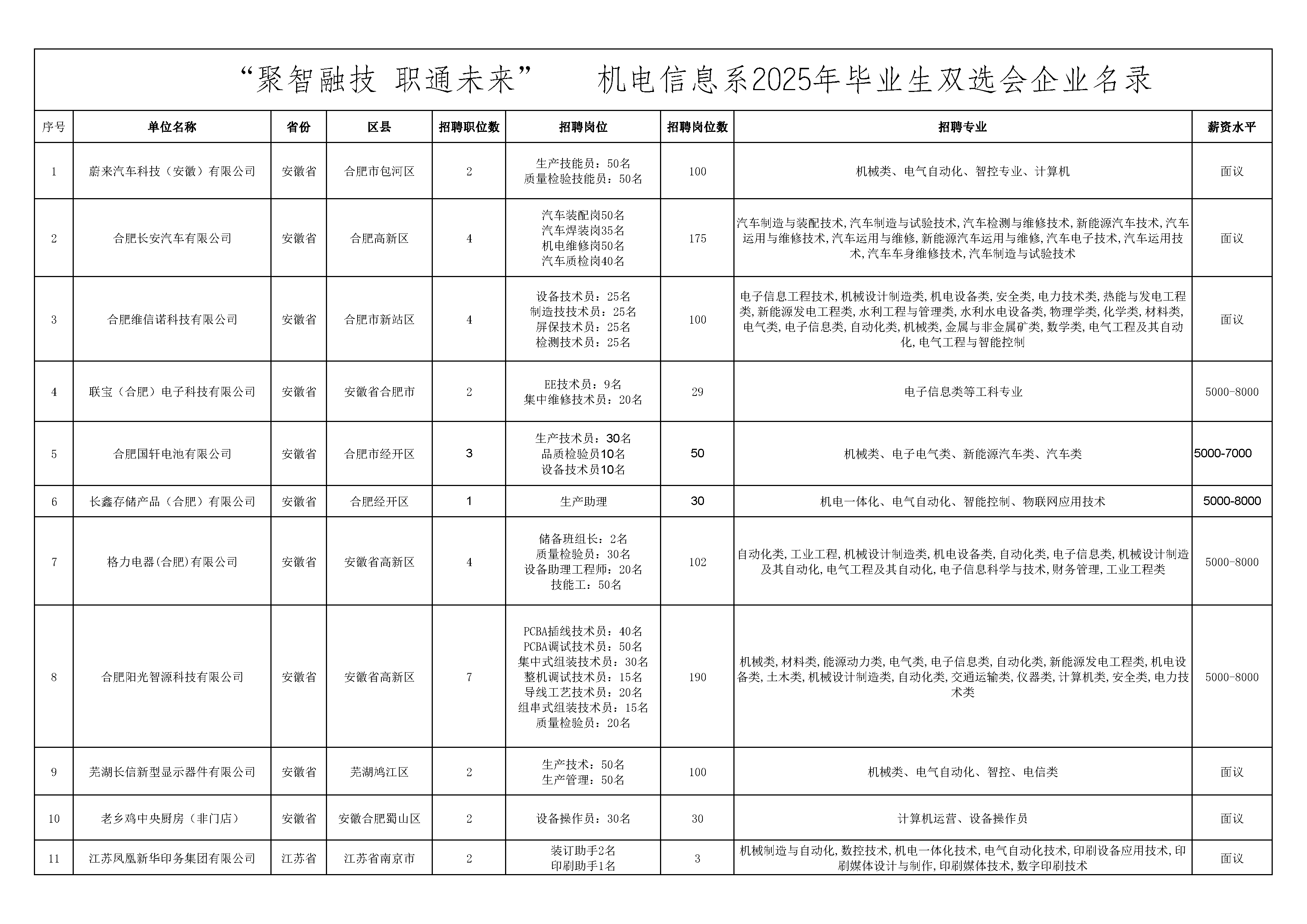 1--机电信息系双选会单位名称 5.20_页面_1.png