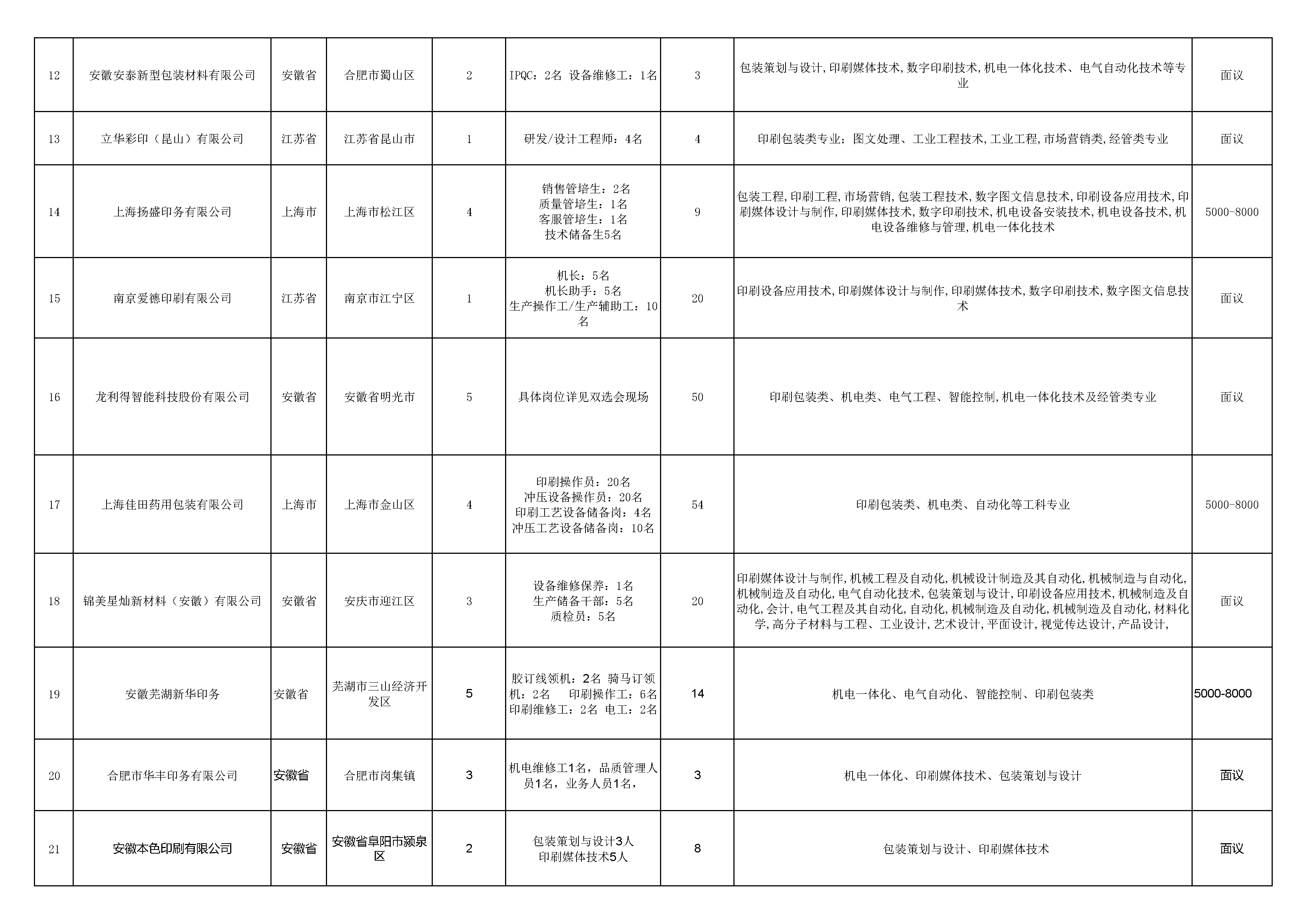 1--机电信息系双选会单位名称 5.20_页面_2.png
