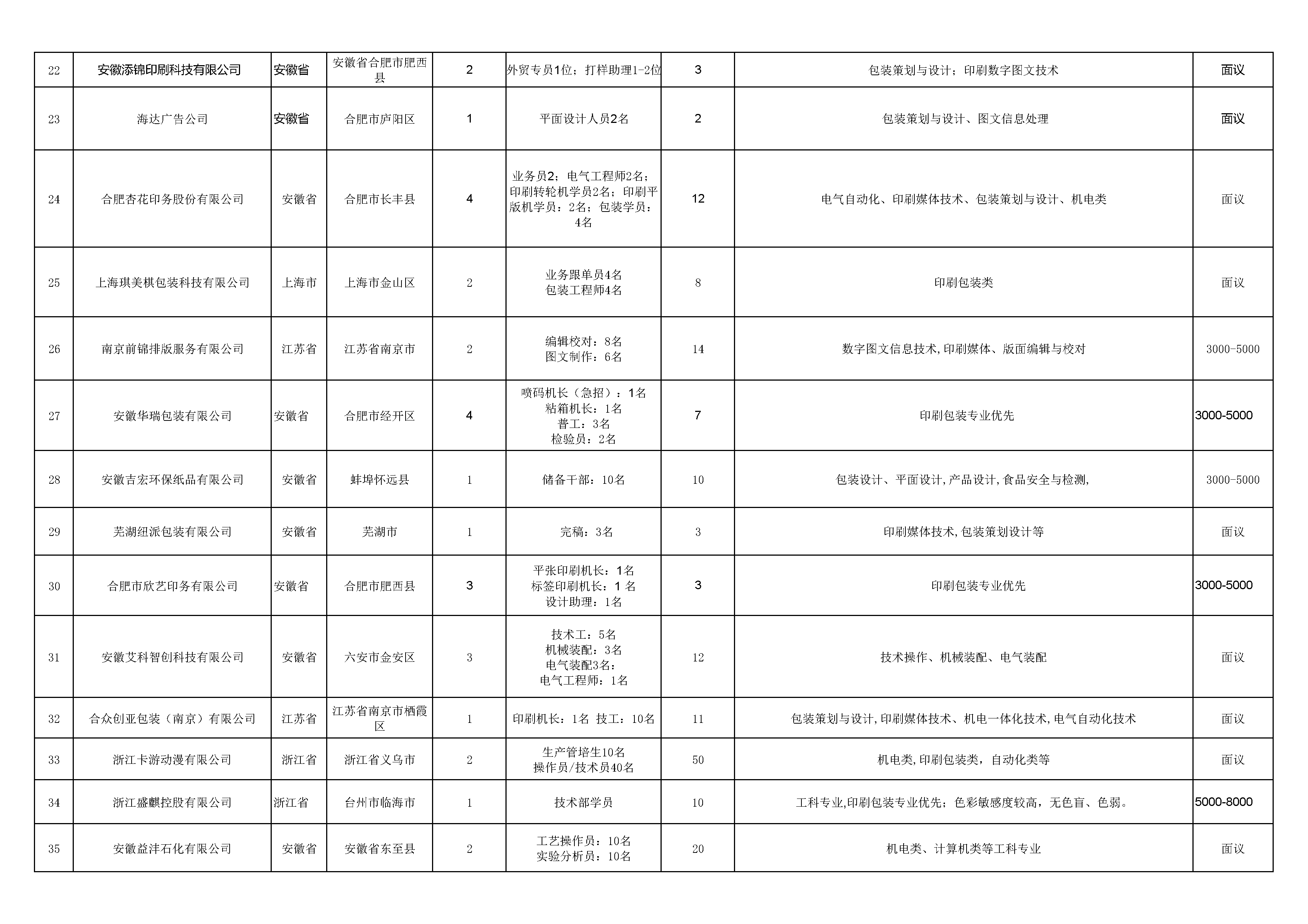 1--机电信息系双选会单位名称 5.20_页面_3.png