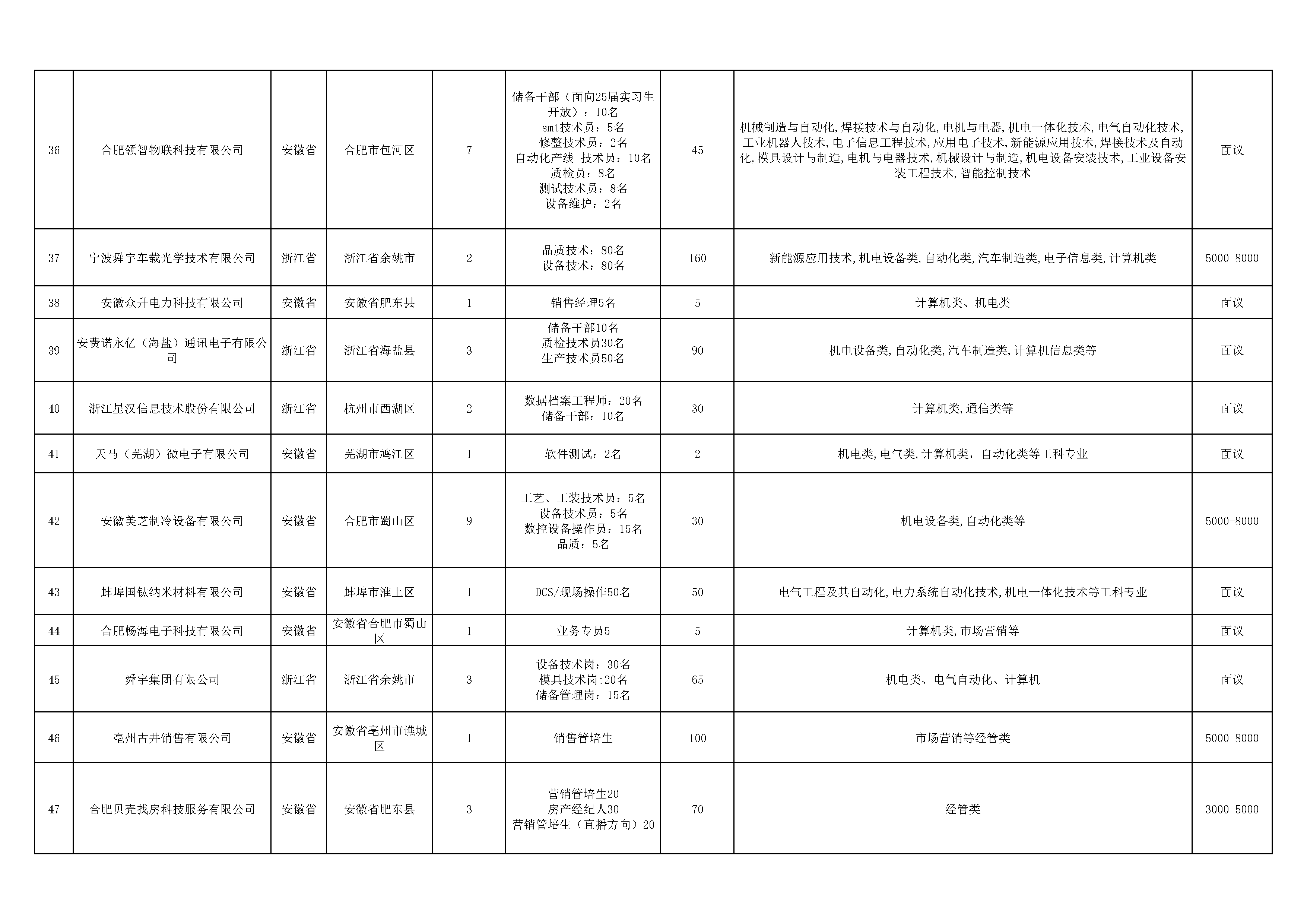 1--机电信息系双选会单位名称 5.20_页面_4.png