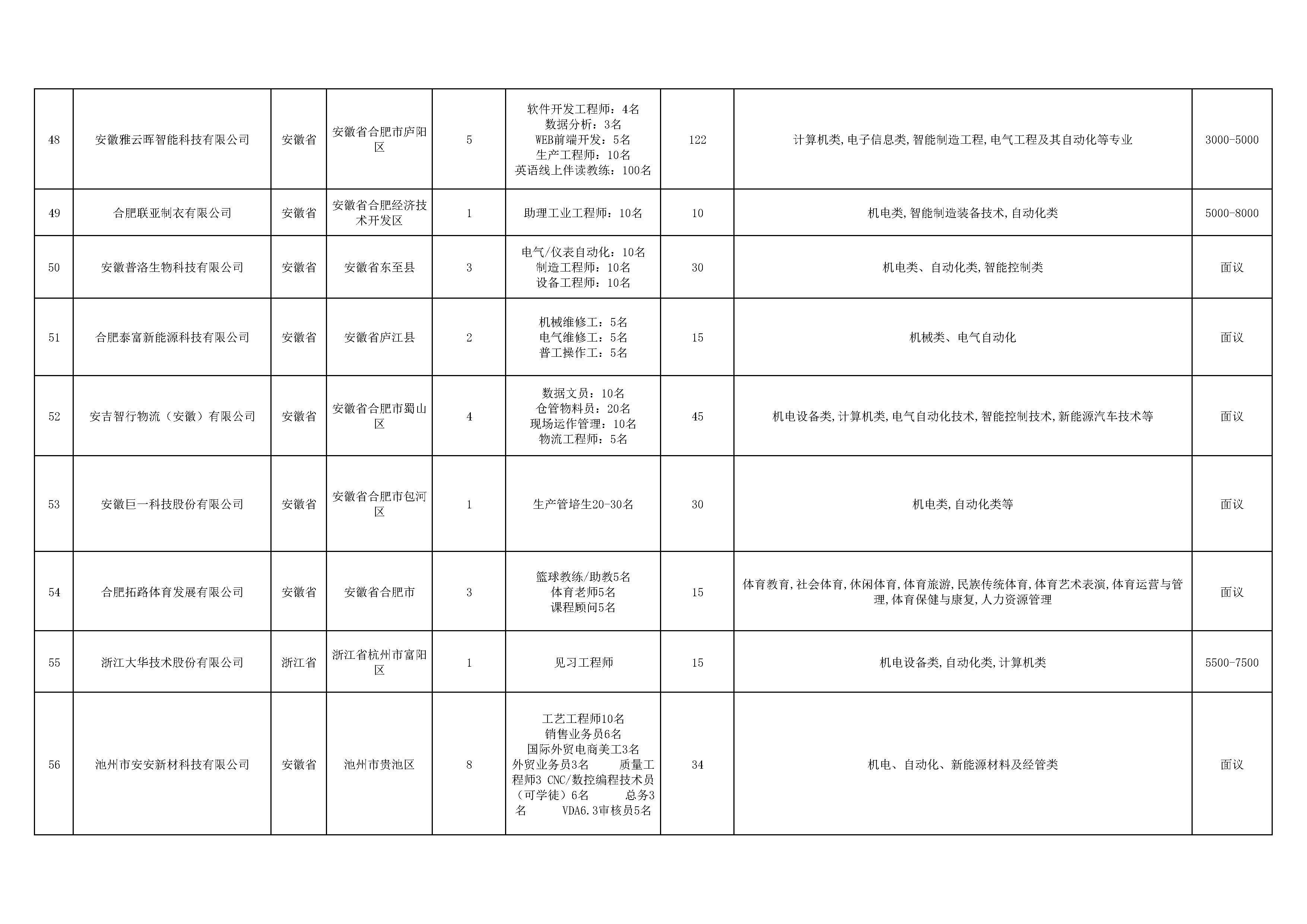 1--机电信息系双选会单位名称 5.20_页面_5.png